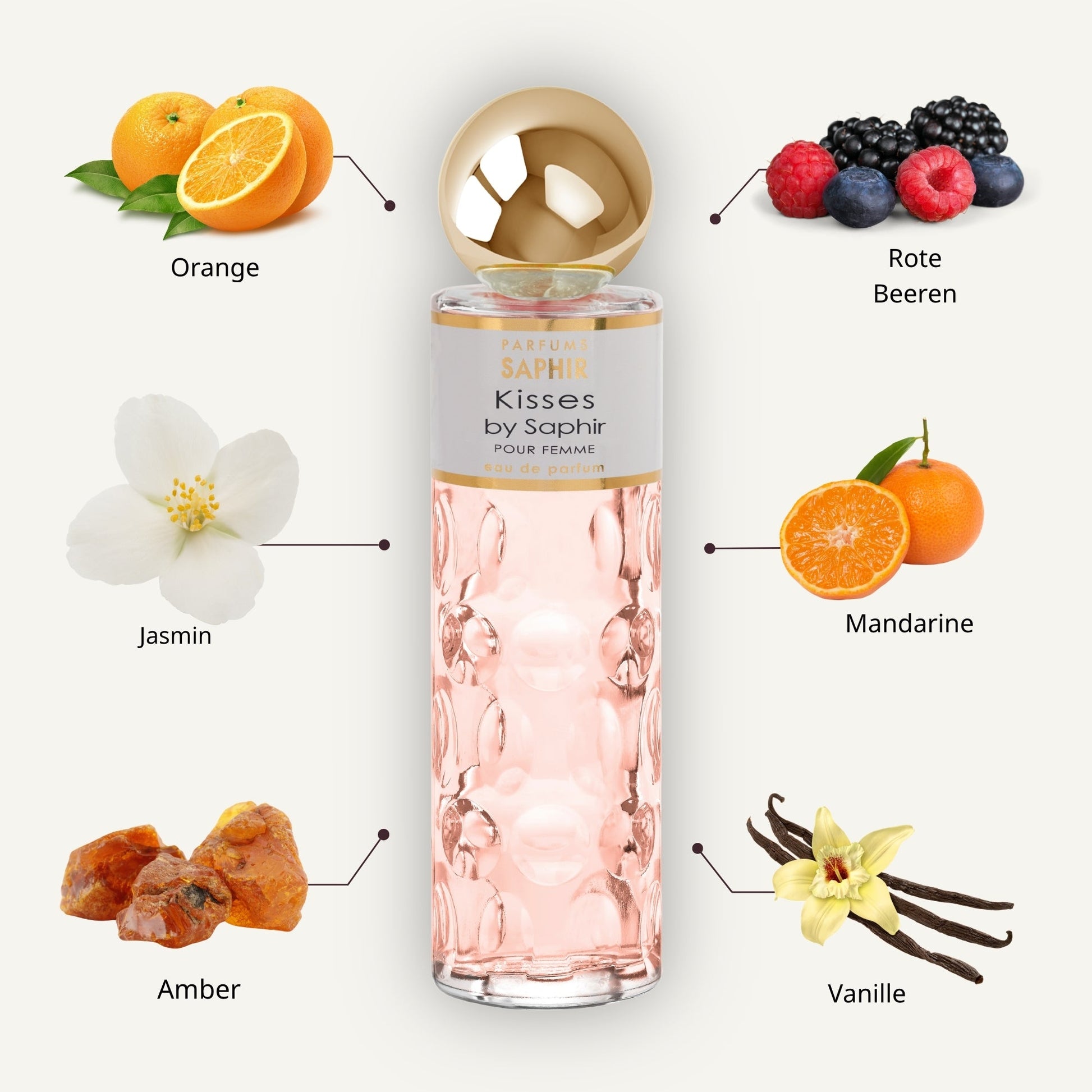 Saphir Parfums 200 ml Flakon. Der Duft Kisses by Saphir mit Inhaltsstoffen.
